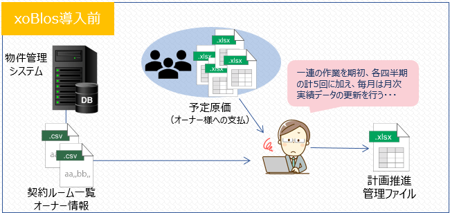 Before｜Excel運用の限界